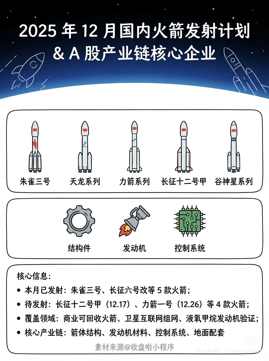 世界航空天大势分析系列