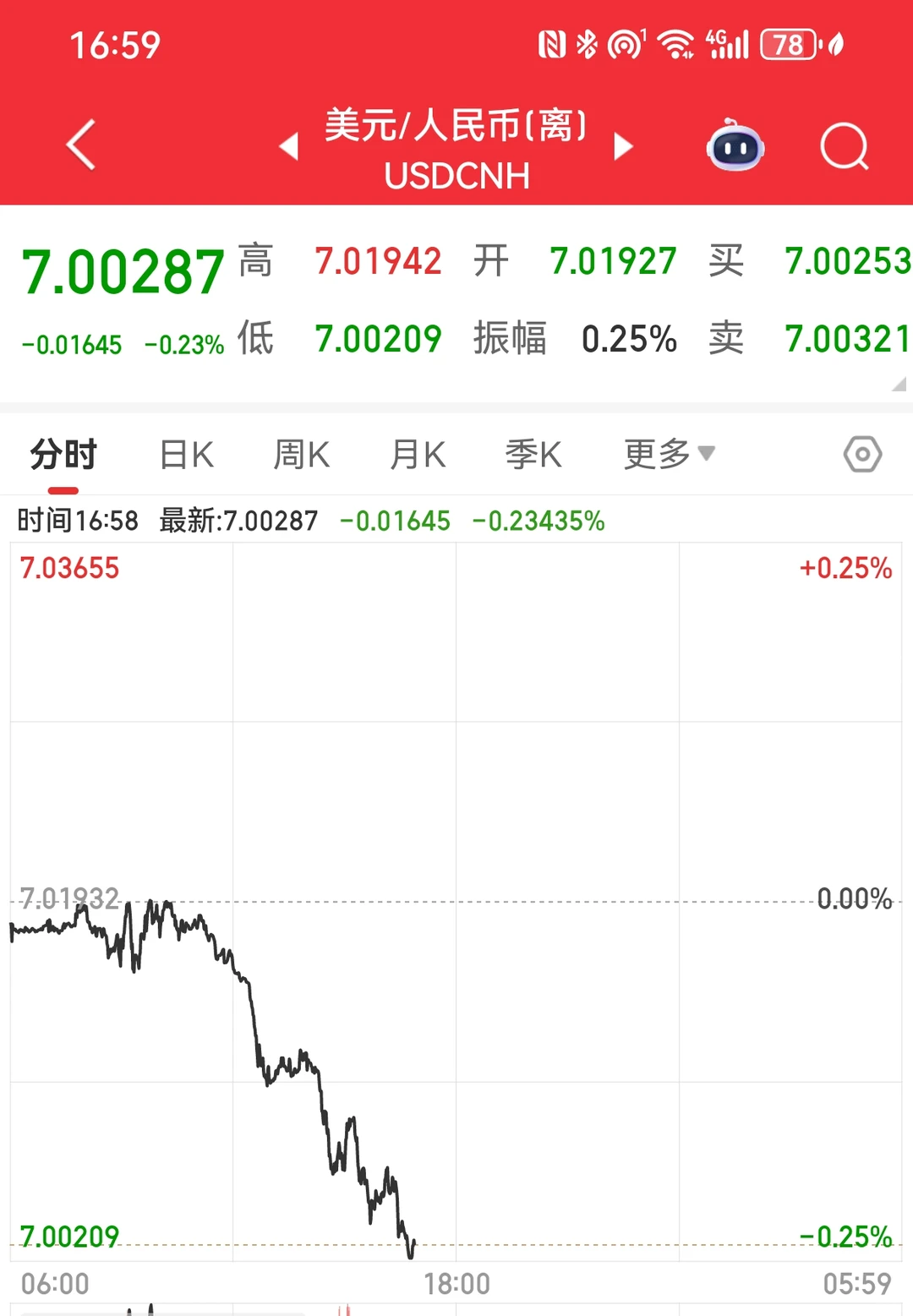 期待人民币升值