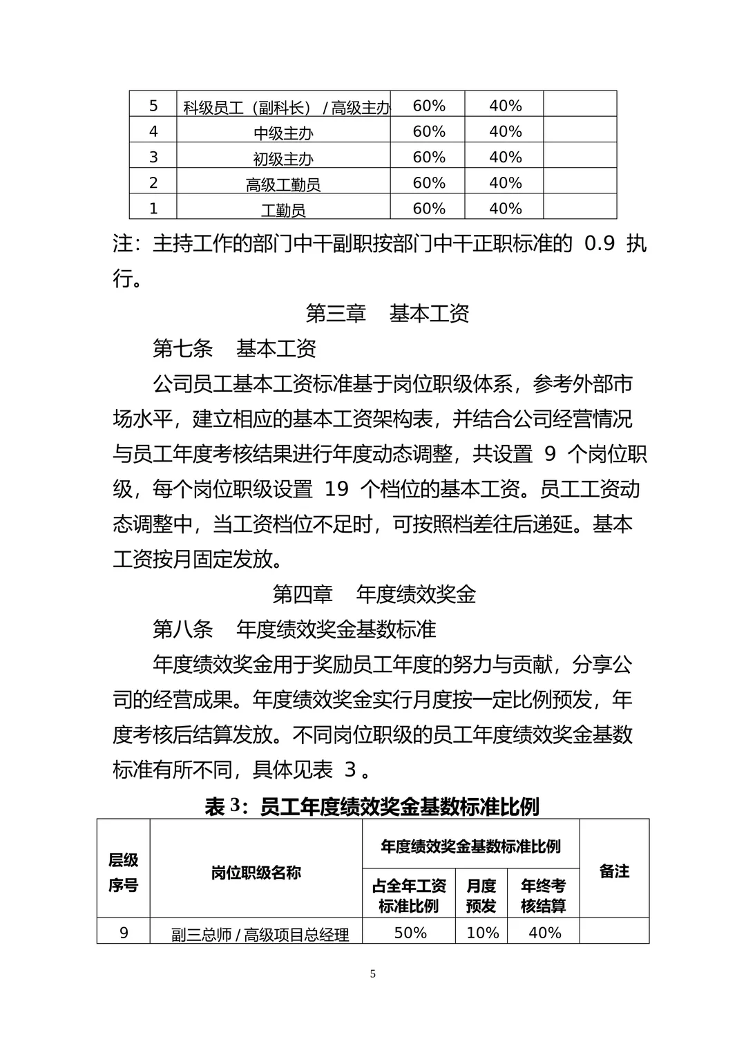 国有企业员工薪酬管理办法！（附全套表格）