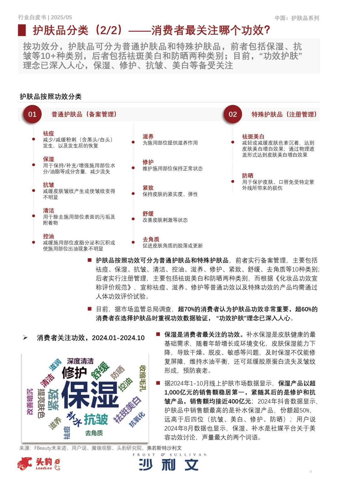 2025年中国护肤品行业白皮书，护肤哦趋势