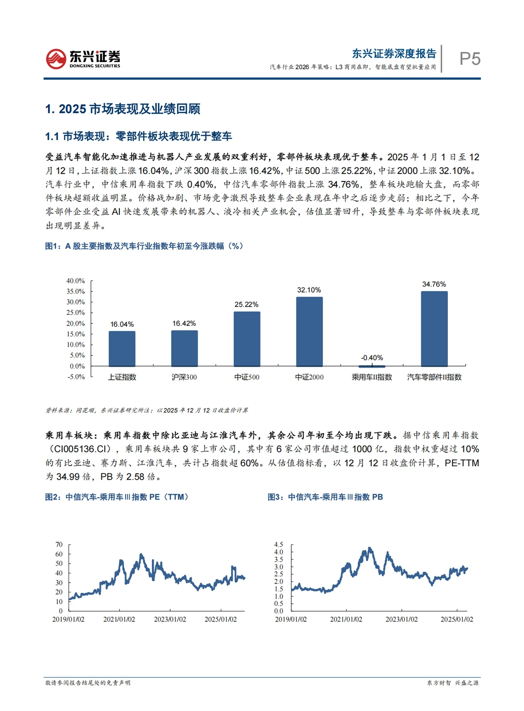 汽车行业2026年策略报告