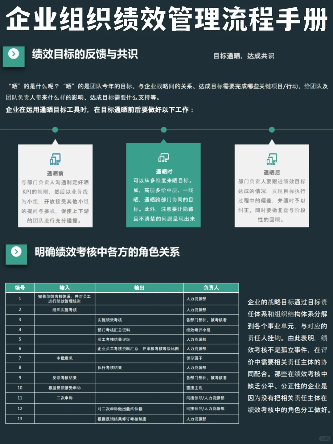 ✅HR宝典｜企业组织绩效管理手册