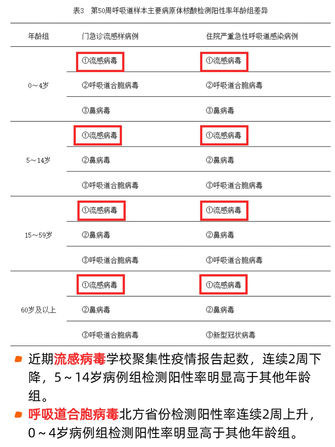 流感已至拐点，但仍处于高发期不可放松警惕