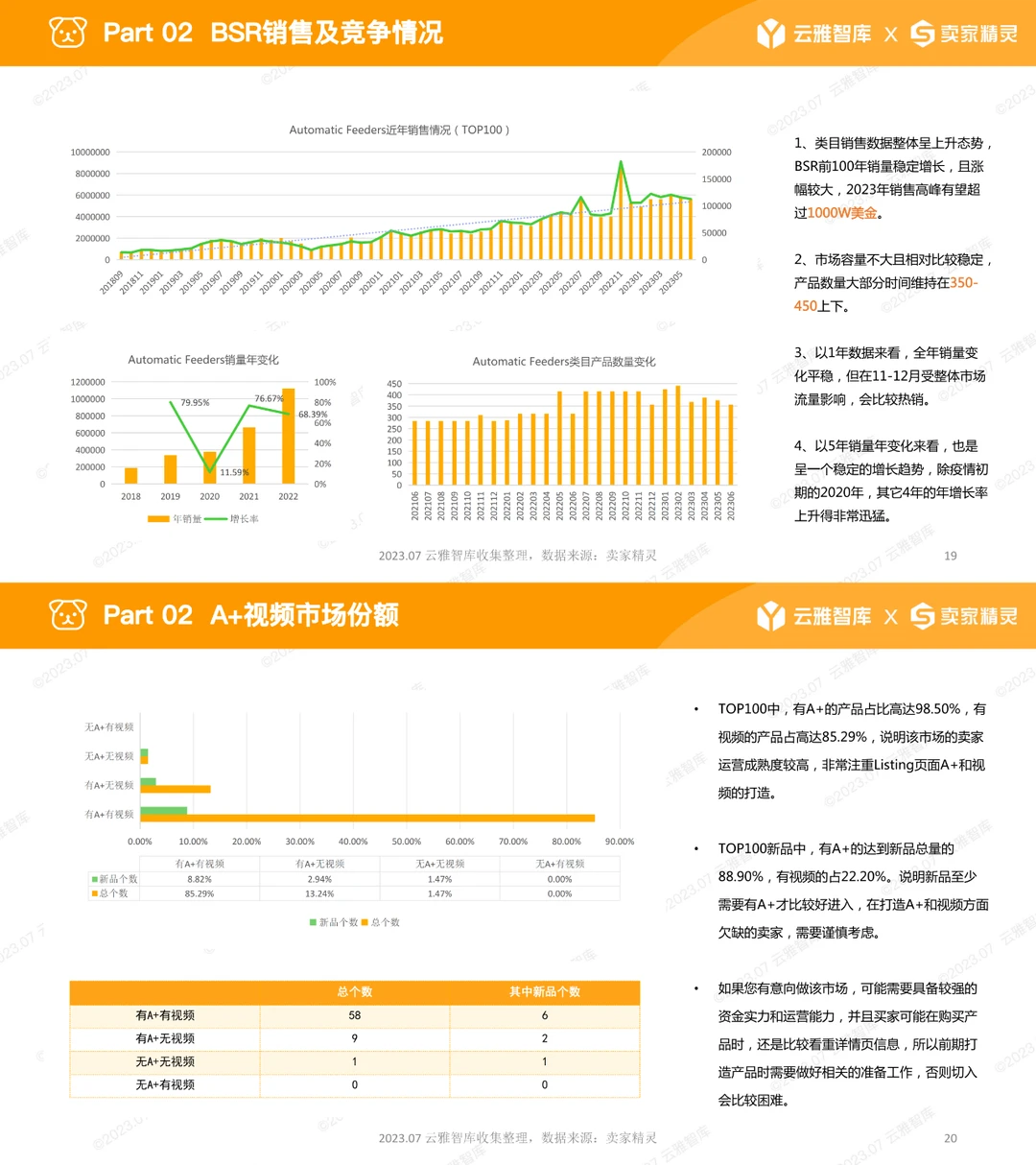 云雅智库｜宠物喂食器行业分析报告