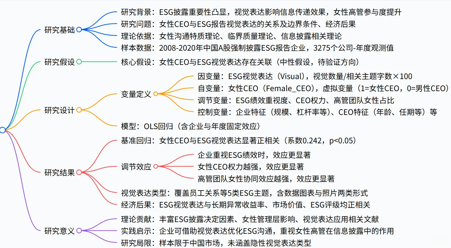 AH| 女性CEO 用视觉传递社会责任