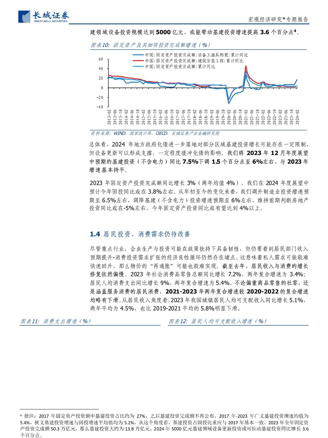 2024年二季度中国经济展望