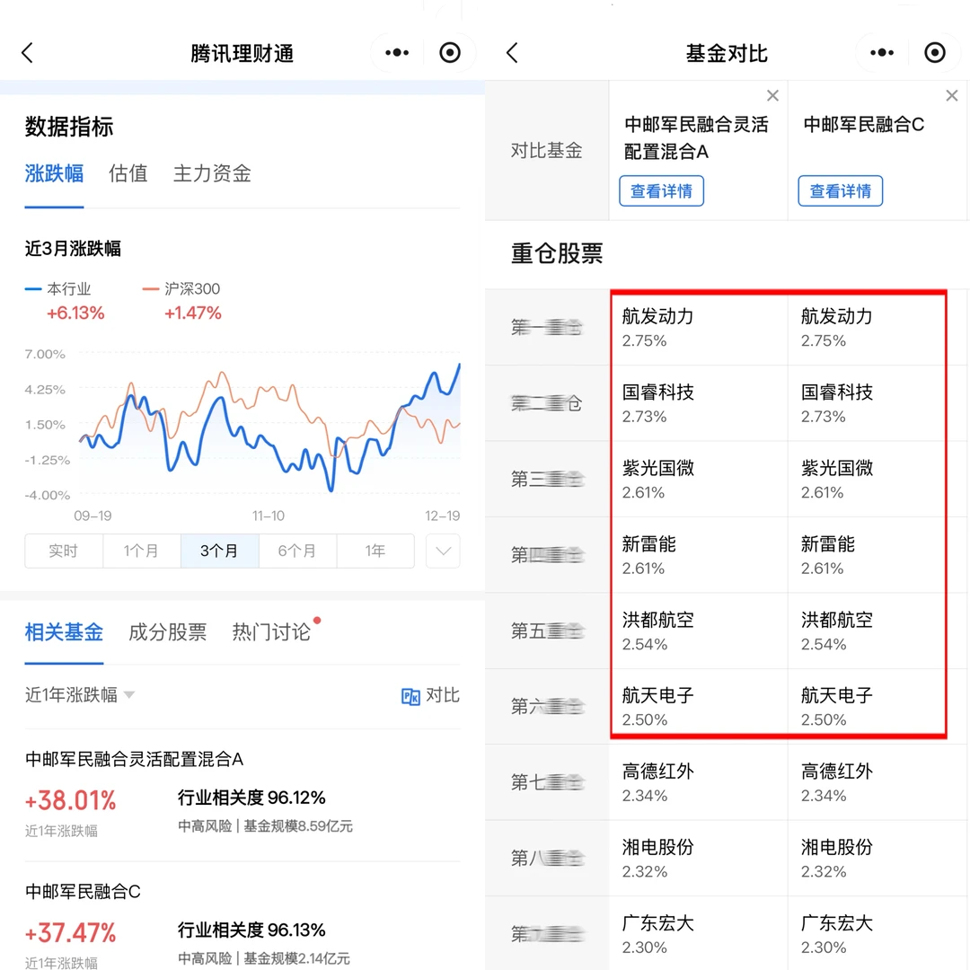 几点秒懂最近的商业航天是哪种？
