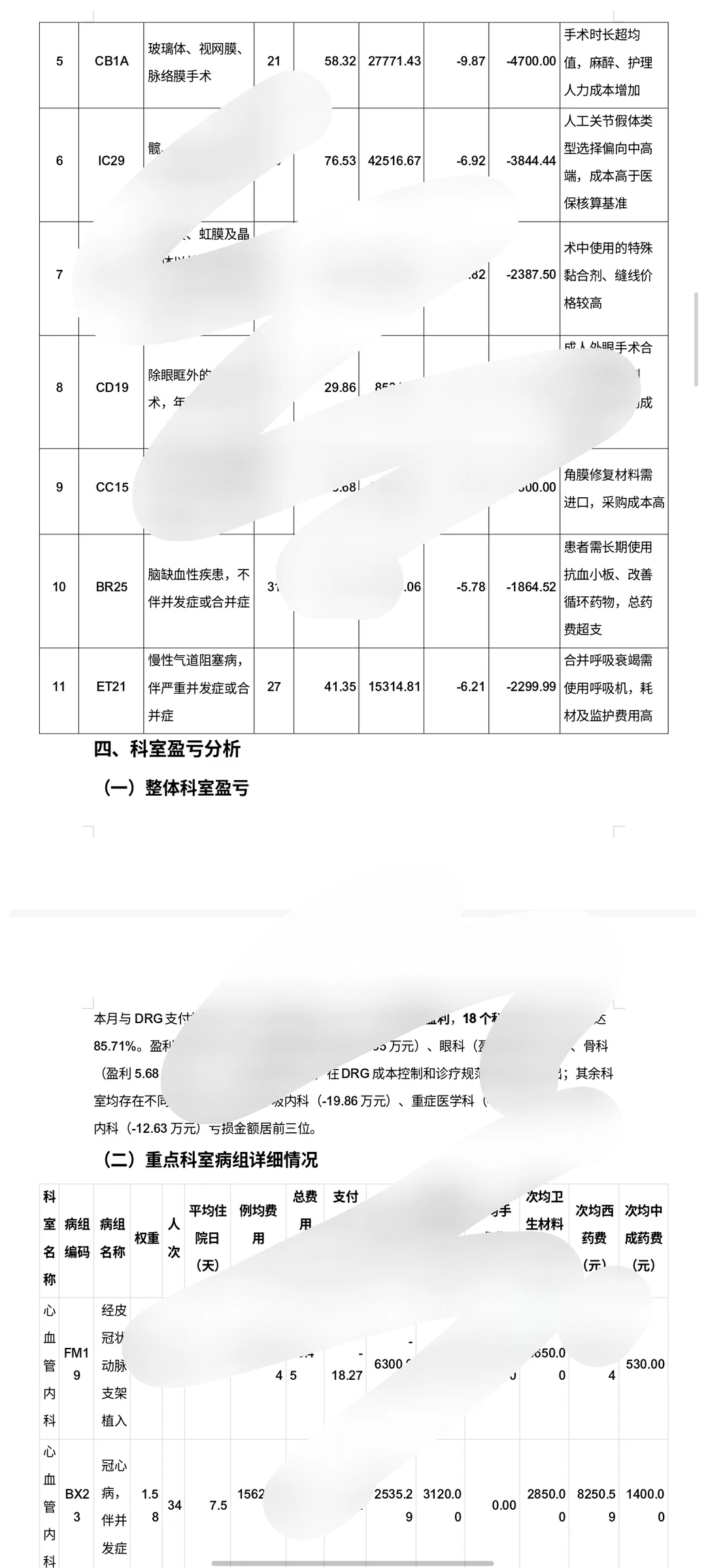 月度DRG/DIP数据分析报告，可参考使用