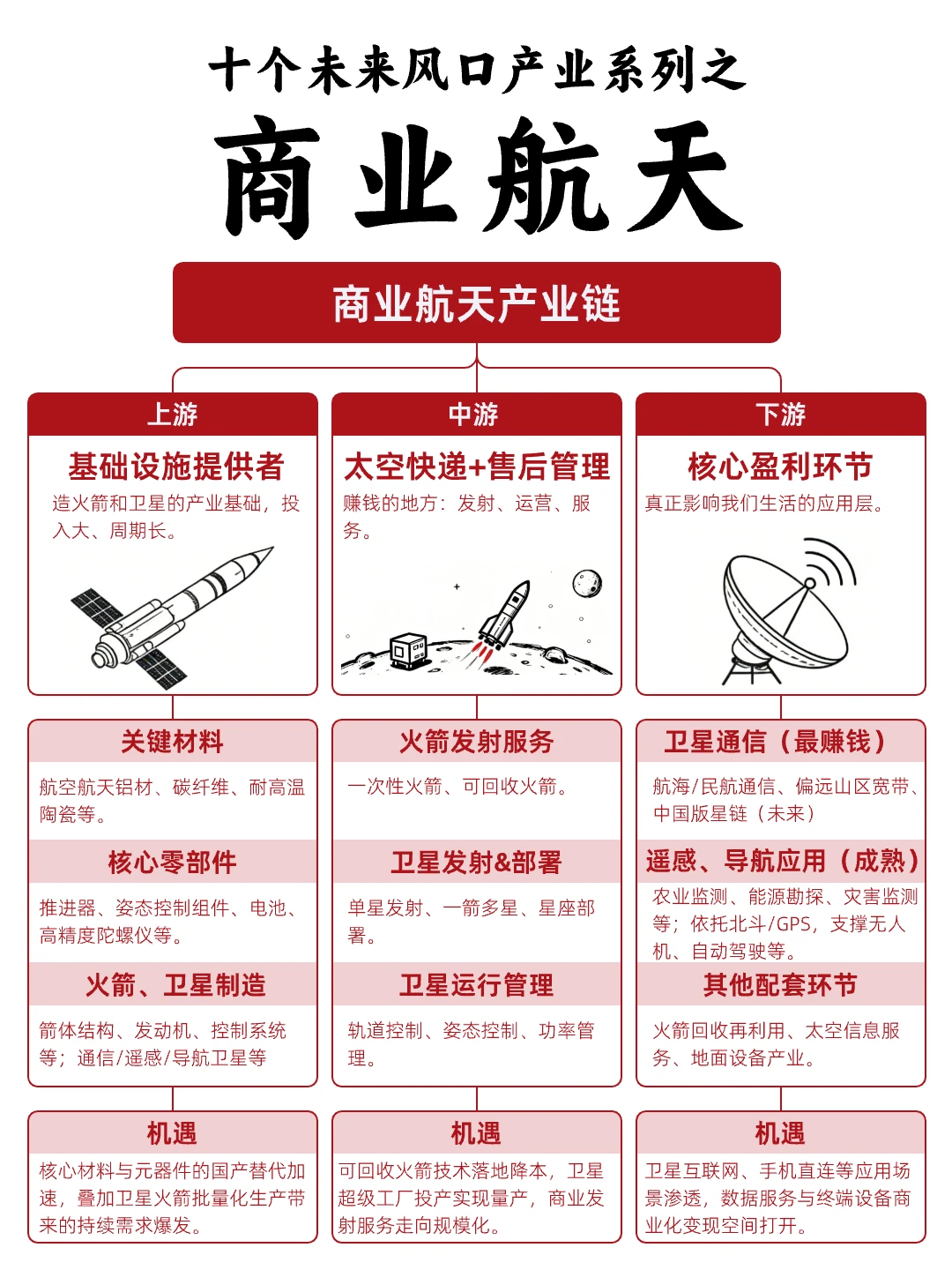 十个未来风口产业——商业航天