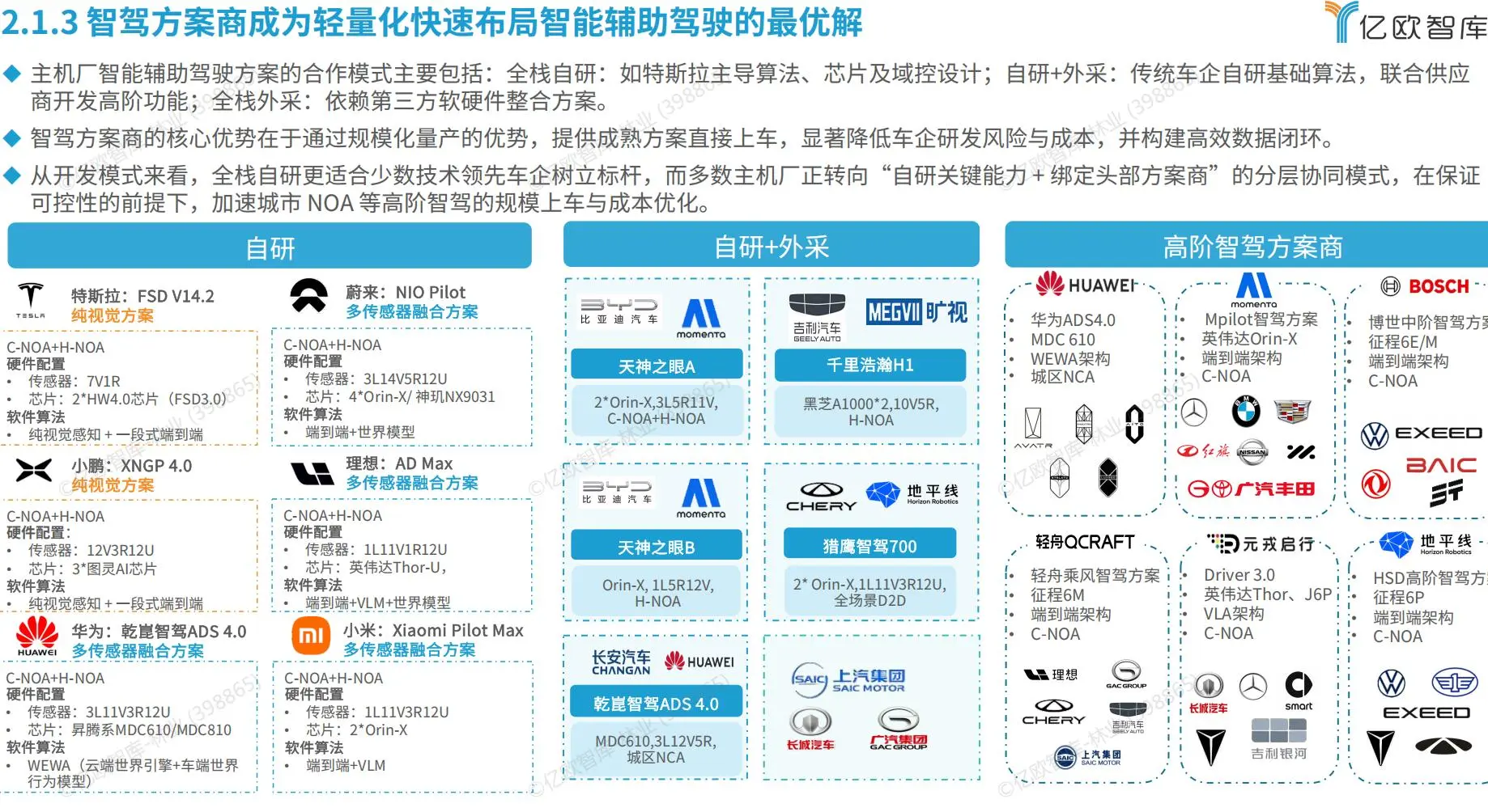 2025年中国AIEV产业年度回顾及发展总结报告