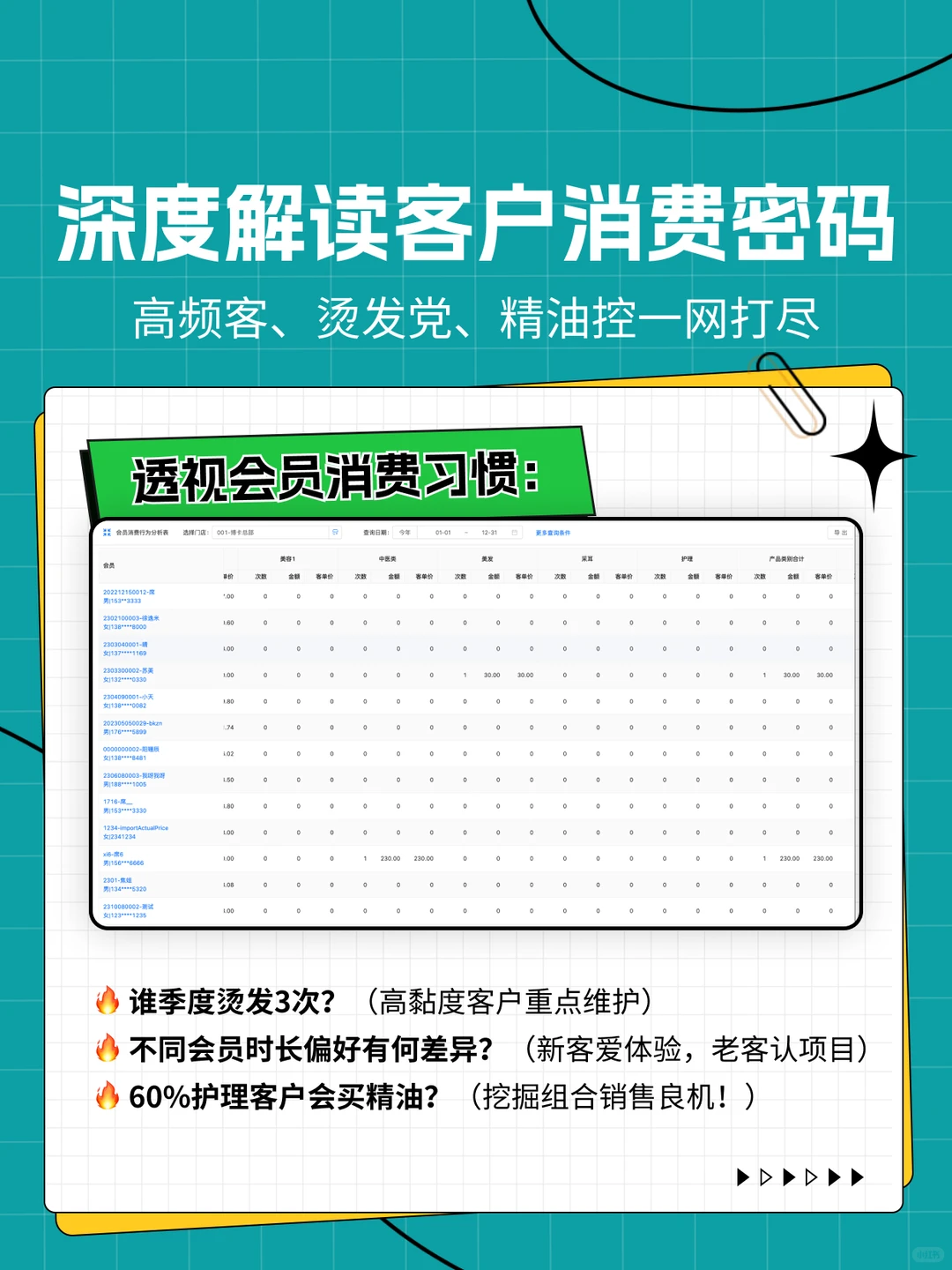 管理中心8报表-会员消费行为分析表