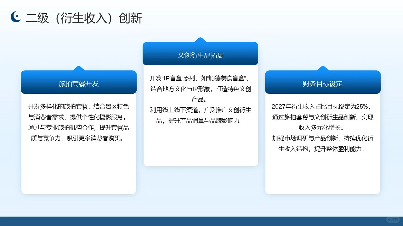 佛山某某文旅商业模式重构