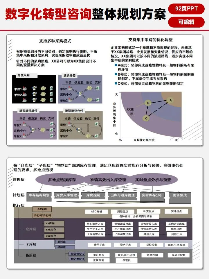 制造企业数字化转型实用咨询方案分享?
