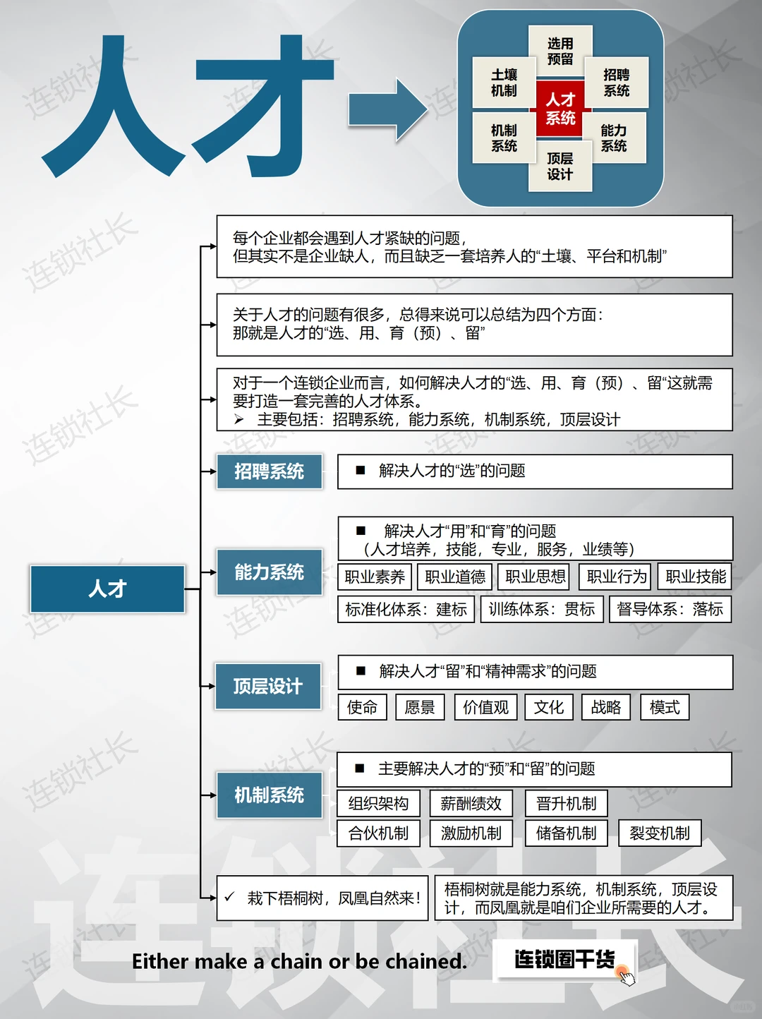 值得收藏：连锁企业顶层设计到系统协同?