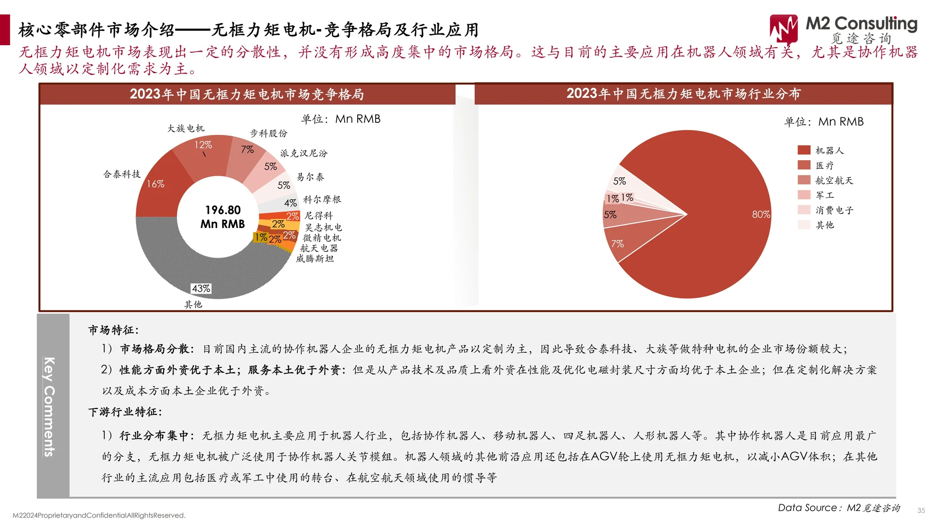 2024年人形机器人核心硬件市场发展报告