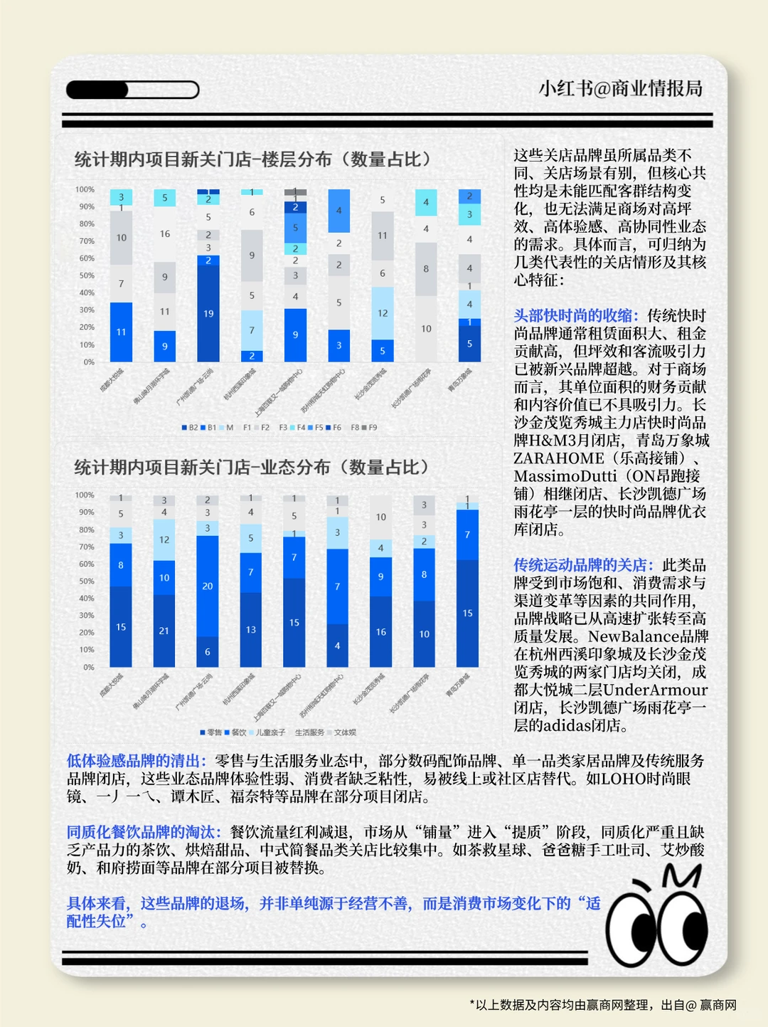 如何通过品牌开关店，看透商场的真实价值？