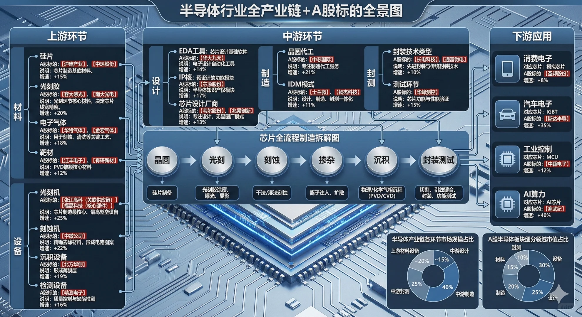 做了两组产业链全景图_新能源车_芯片