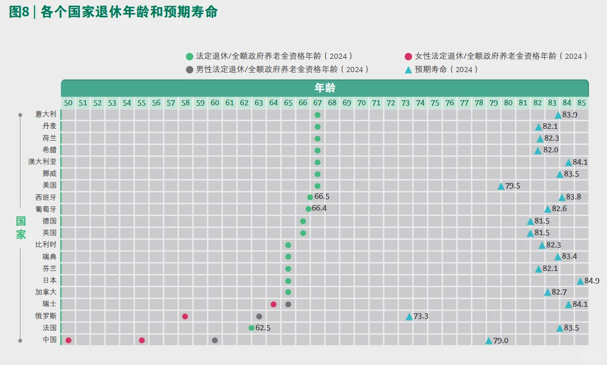 64页报告|2025中国银发经济报告