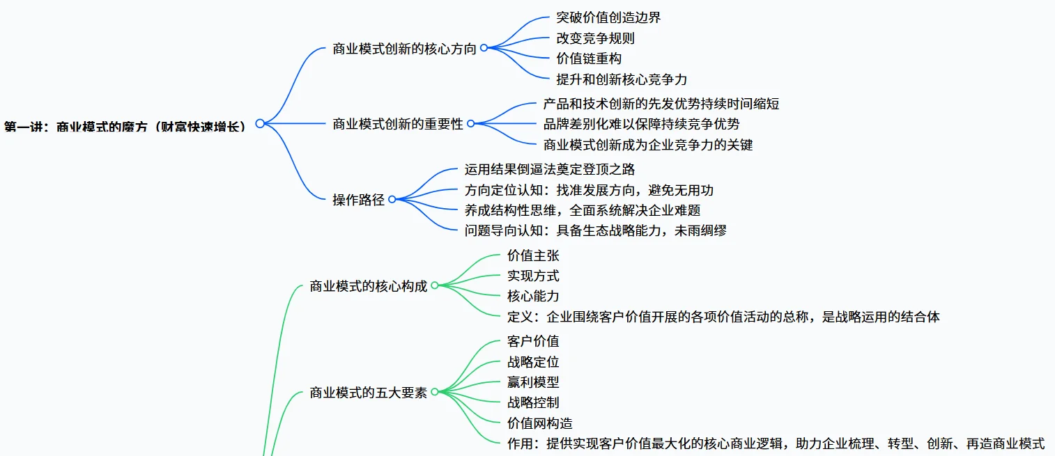 战略规划-企业逆袭指南！商业模式创新 + 战