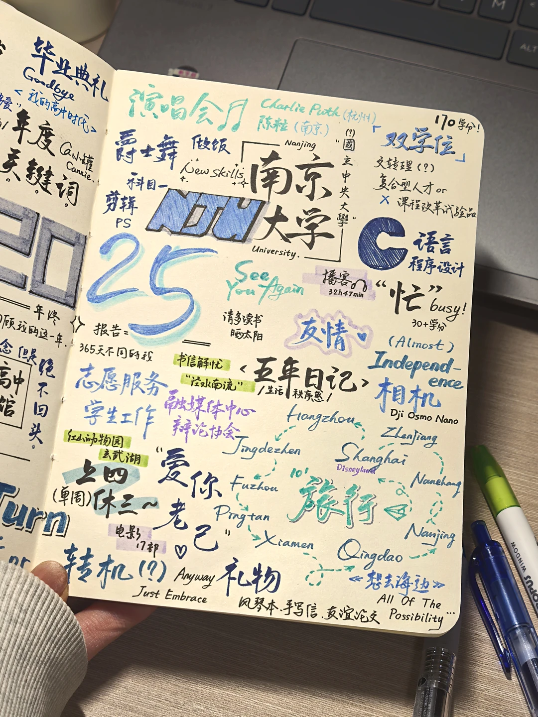 2025年度关键词报告！手动可视化这一年