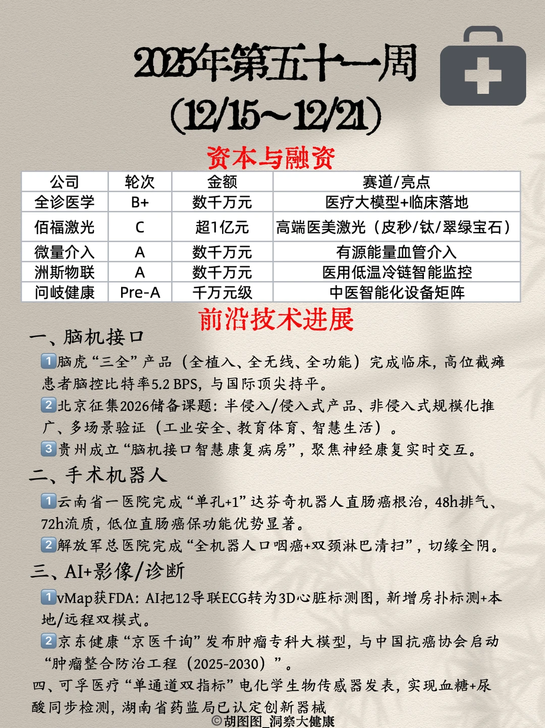 医药行业每周热点?：2025 Week51