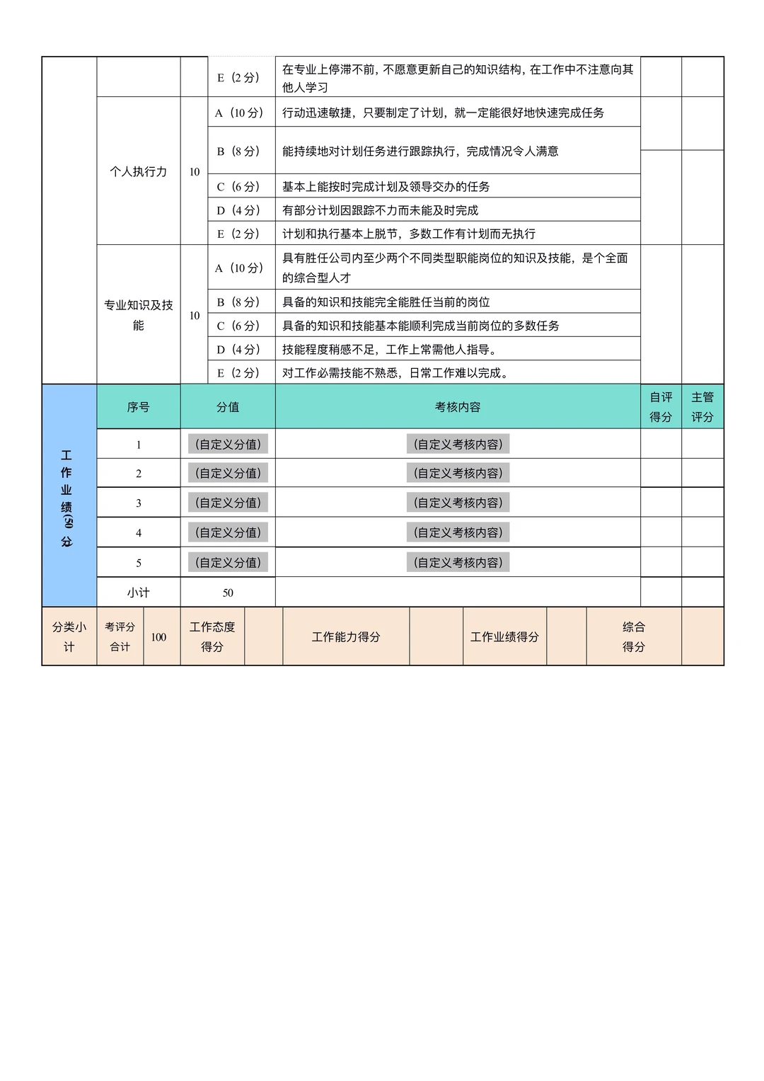 2025年终绩效考核表