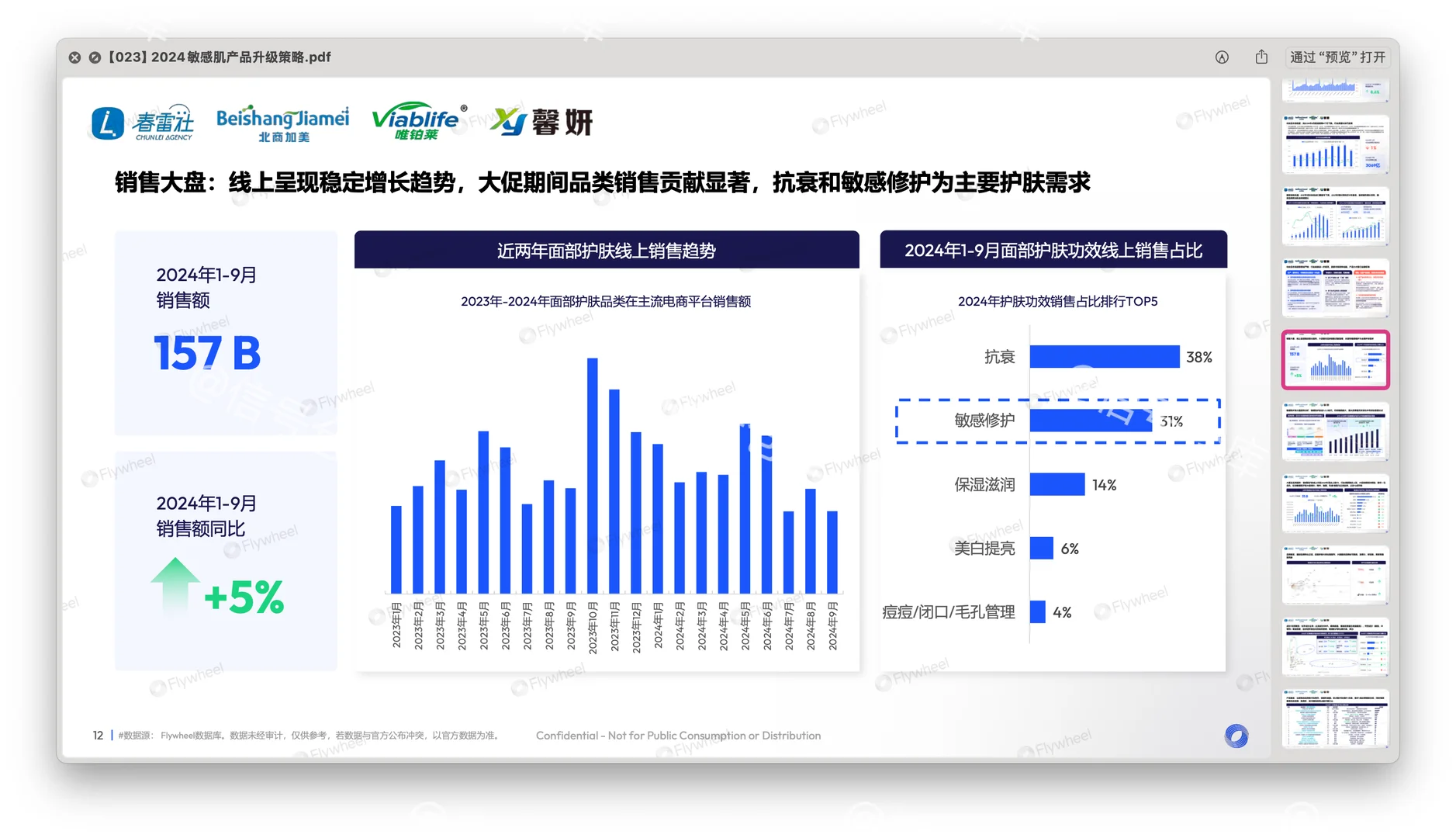 〔023〕2024敏感肌升级：敏感肌市场趋势分享
