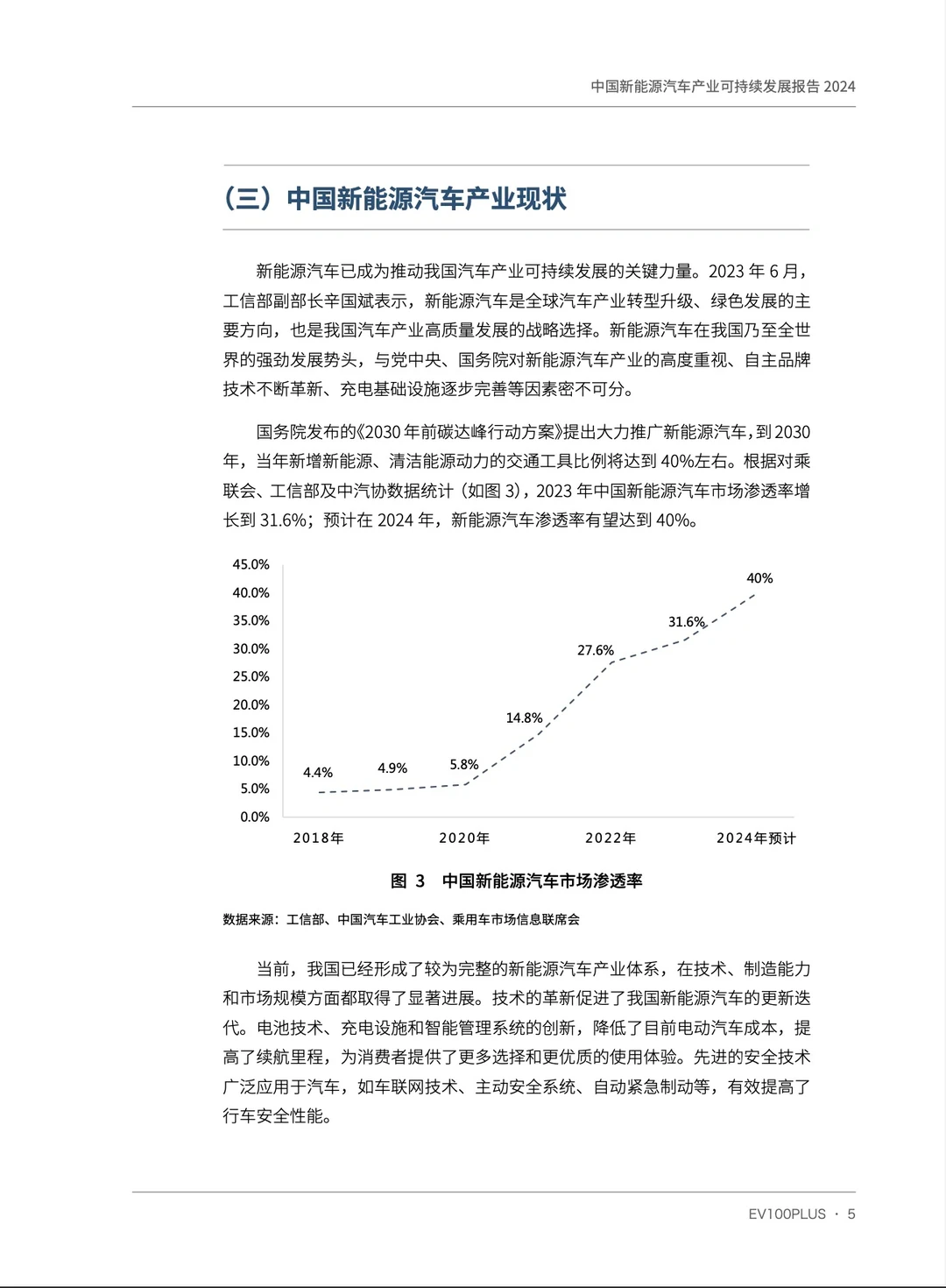2024 中国新能源汽车产业可持续发展报告