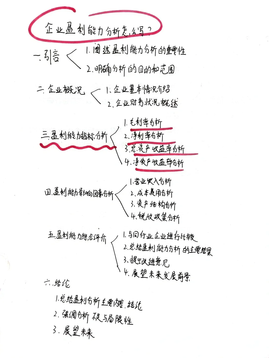 不会盈利能力分析的看这篇就够了啊