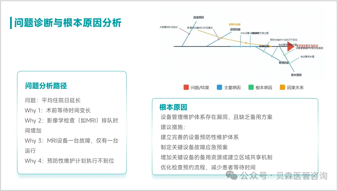 医院运营分析报告｜3步写出让领导叫好的报告