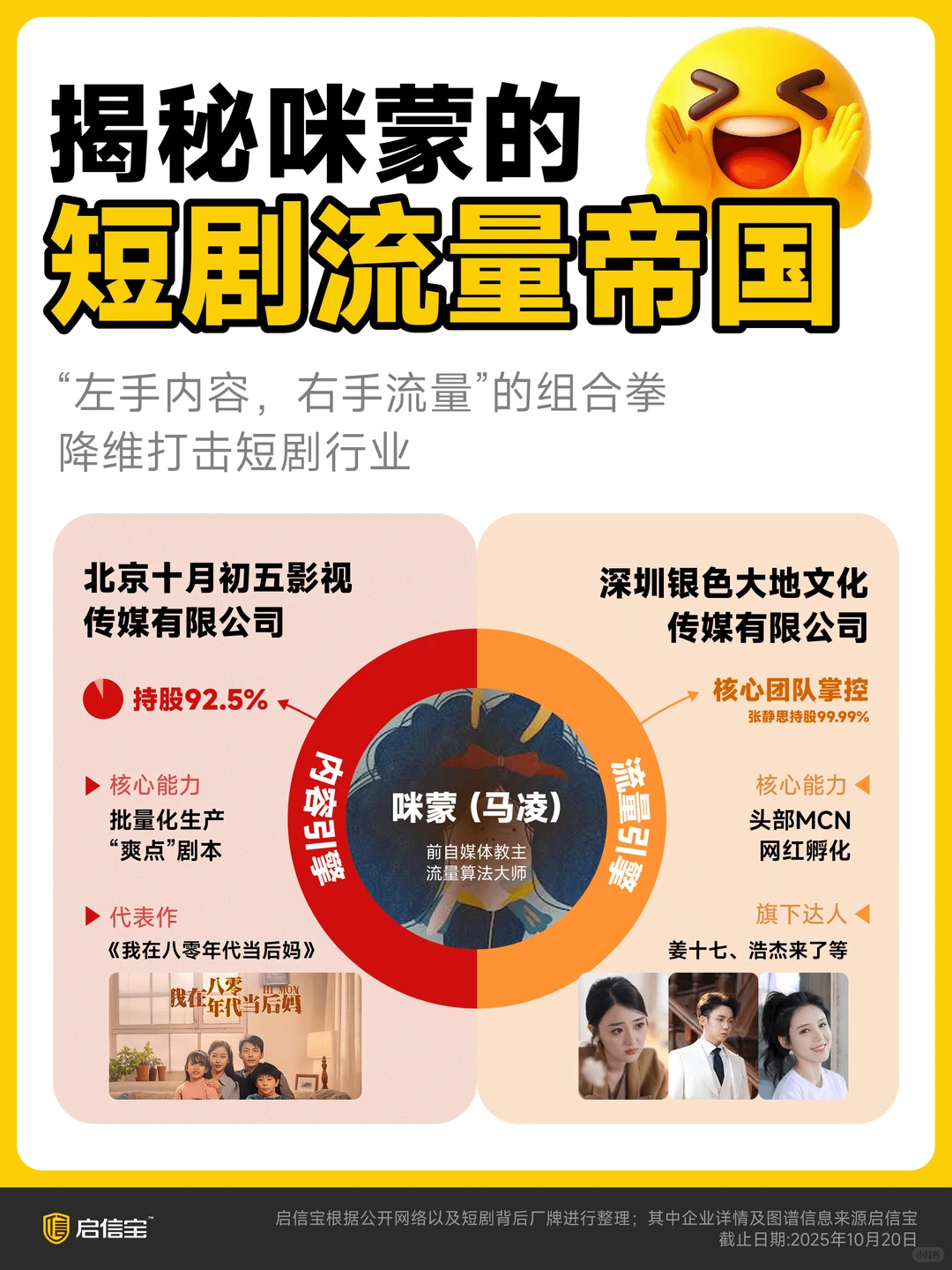 2025短剧行业观察报告发布