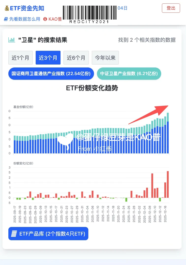挖到！机构“缺钱”也要买的No1板块?