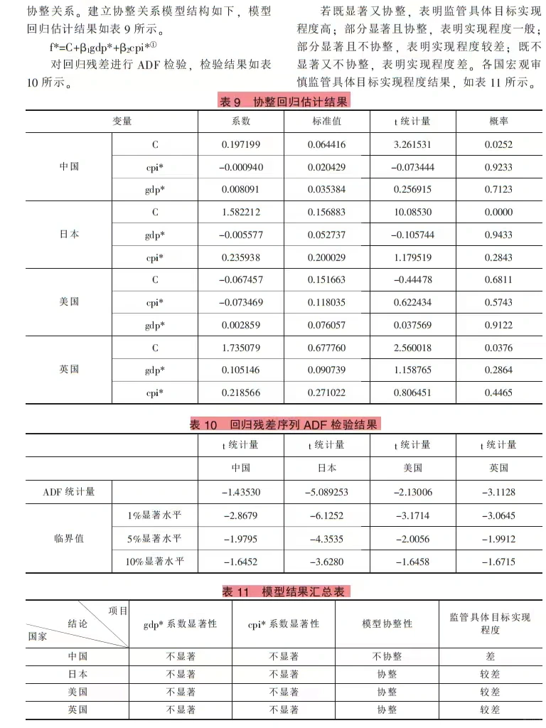 新能源消费助力经济增长实证研究?