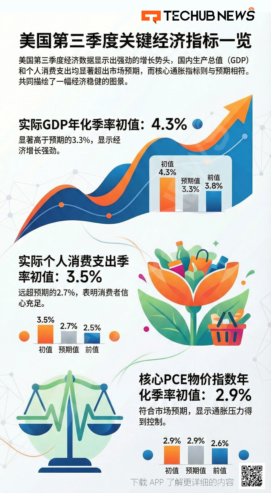 美国第三季度关键经济指标一览