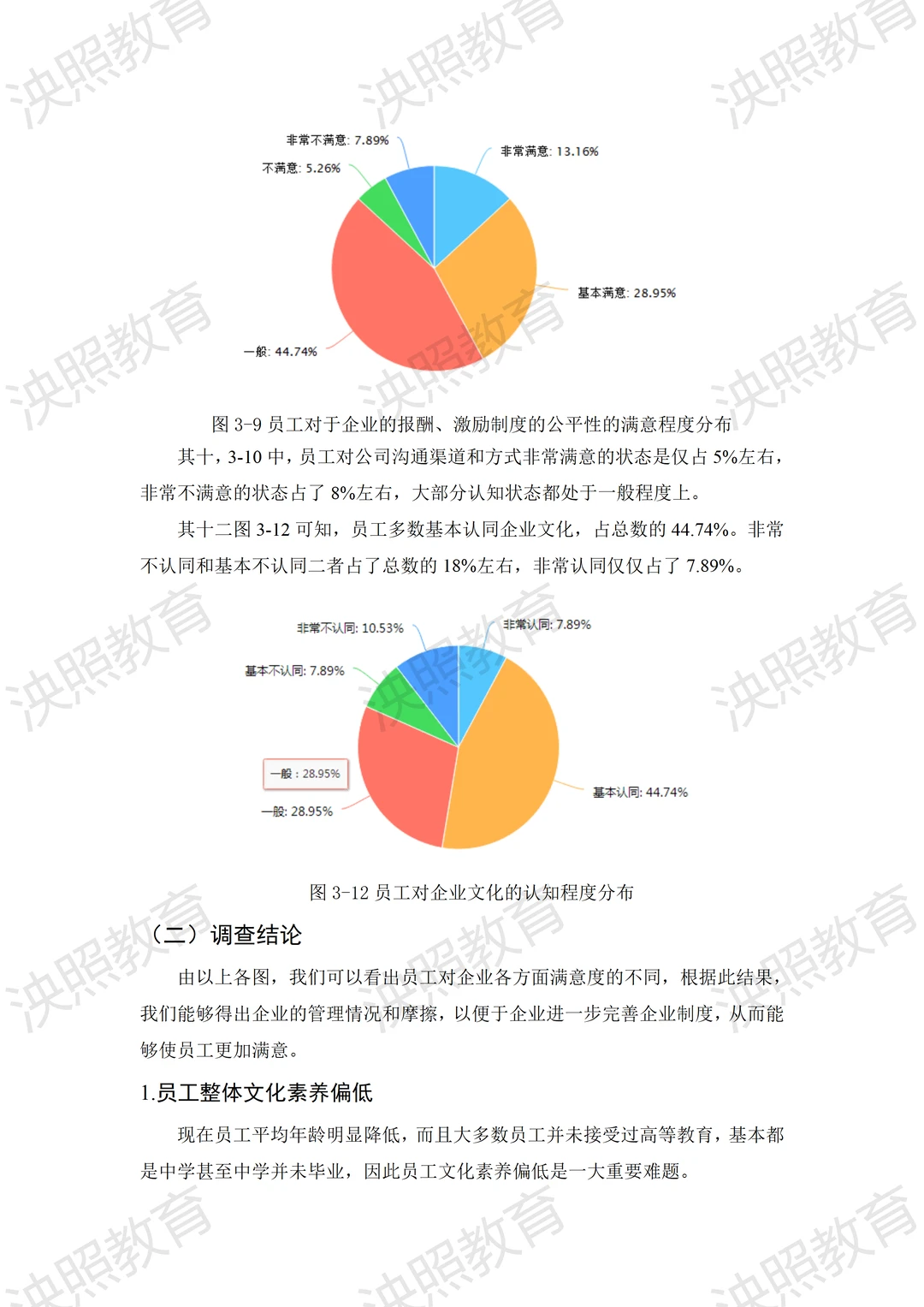 导师爆赞的优秀毕业论文-人力资源管理篇