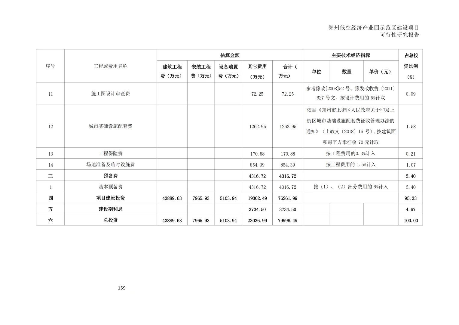 低空经济产业园建设项目可行性研究报告