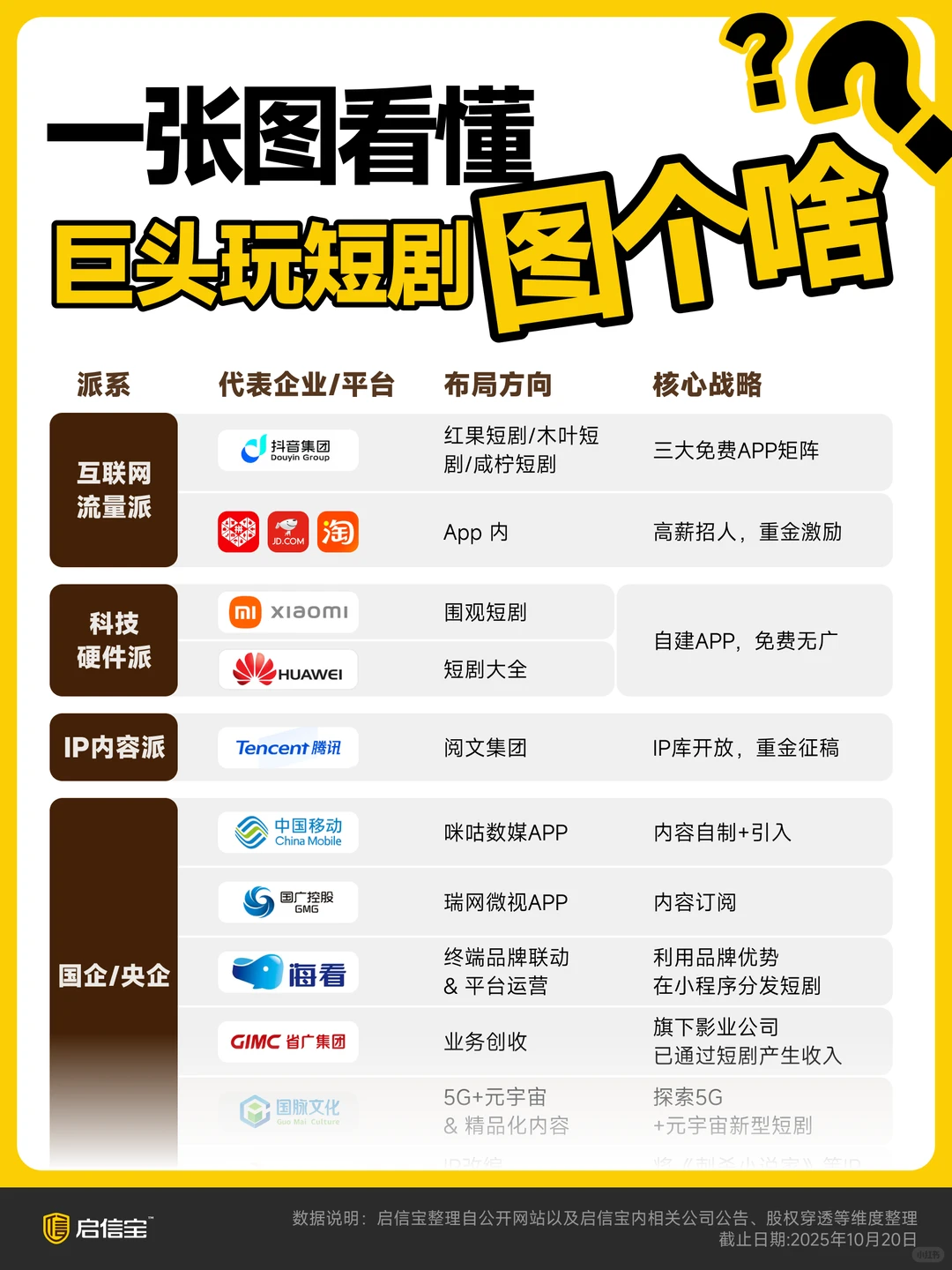 2025短剧行业观察报告发布