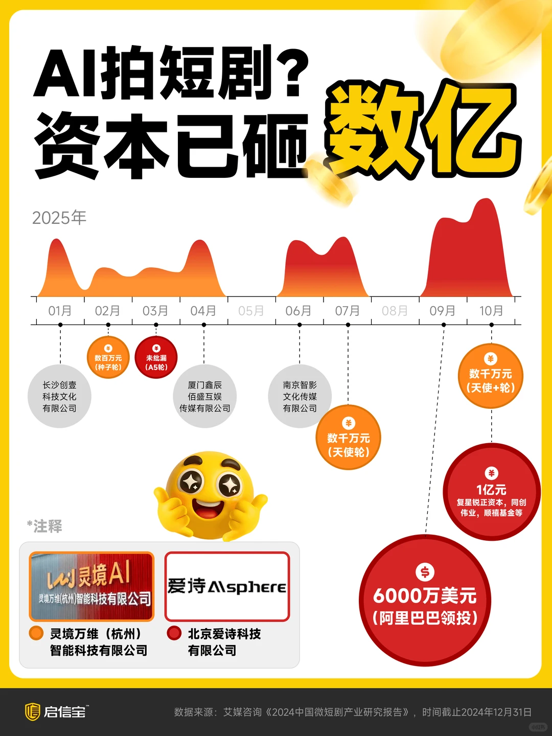 2025短剧行业观察报告发布