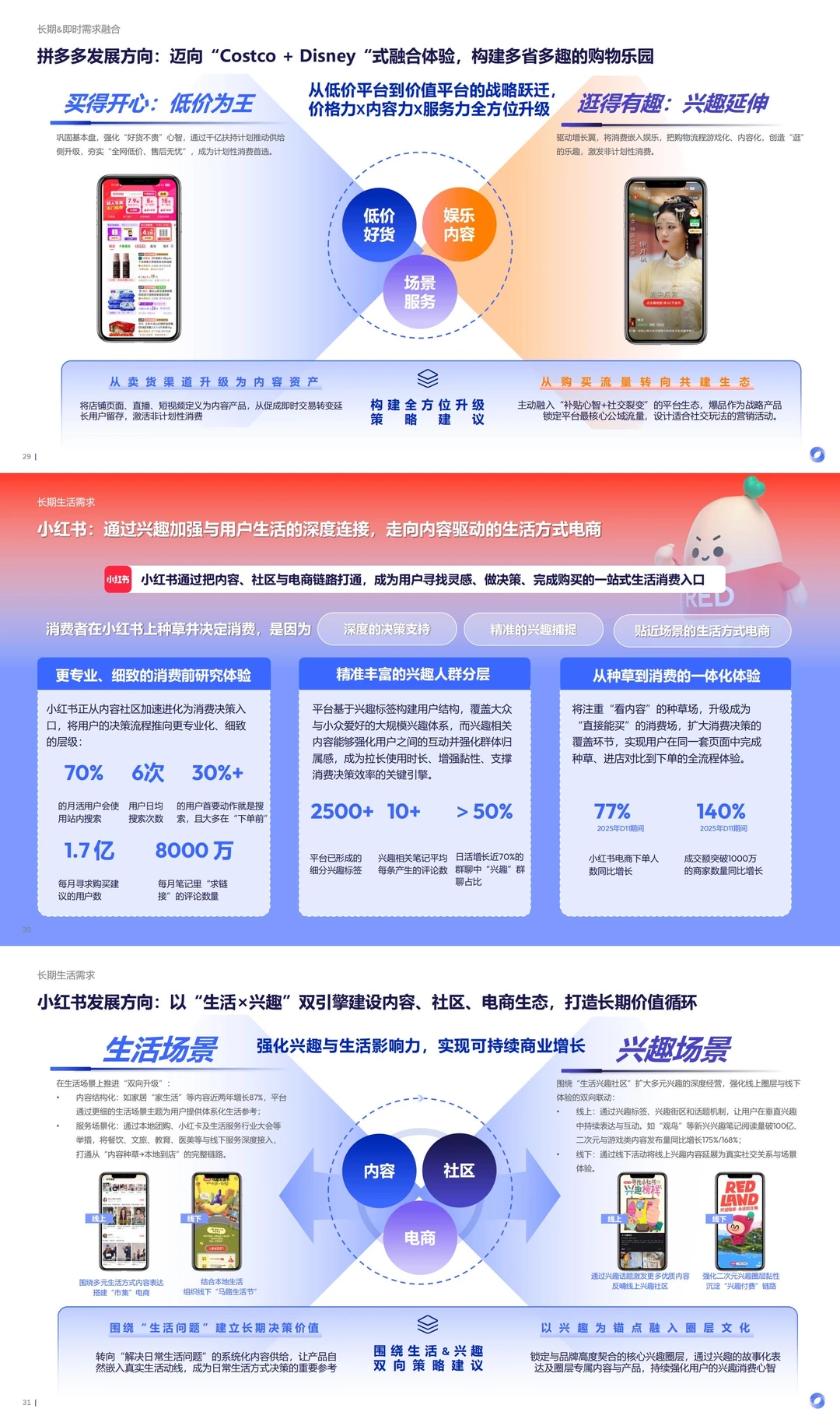 ?️情绪快充x长效定心｜2025年度电商趋势