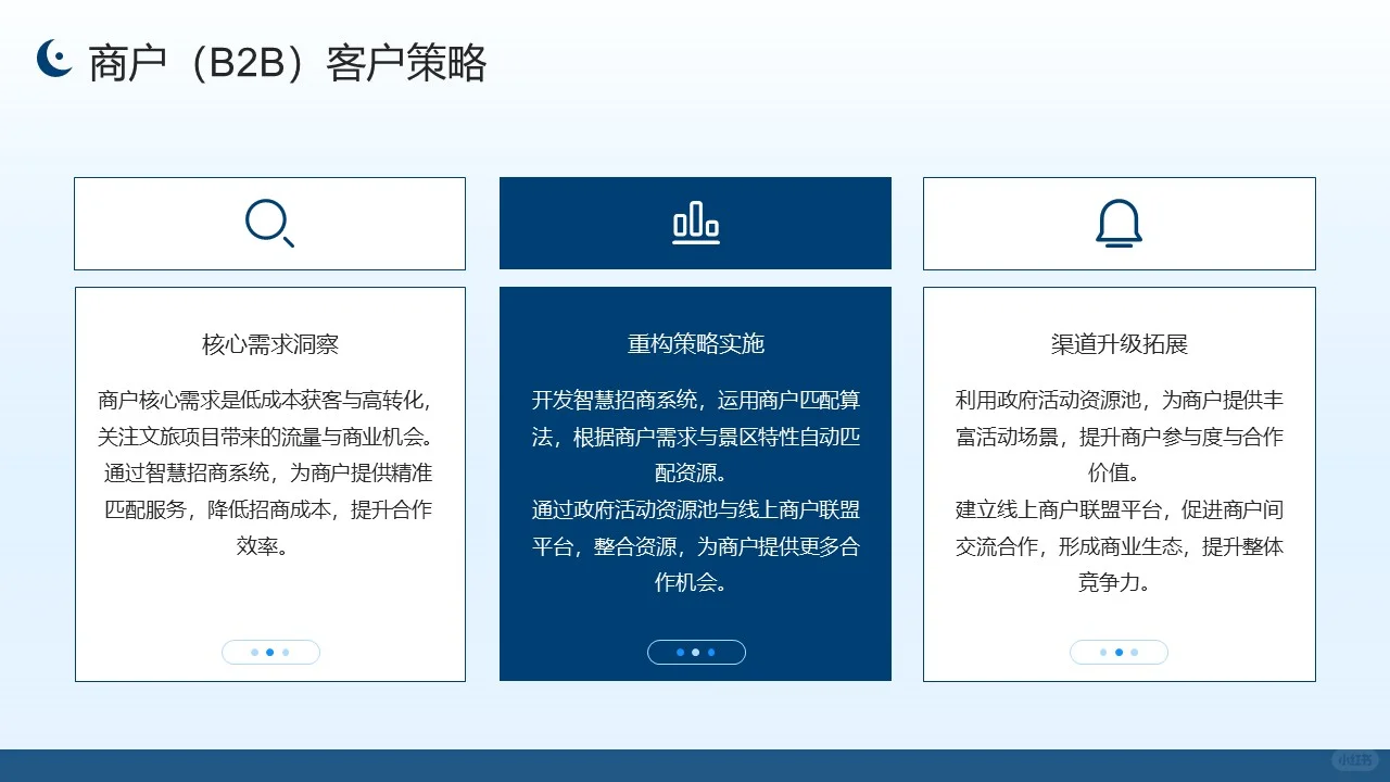 佛山某某文旅商业模式重构