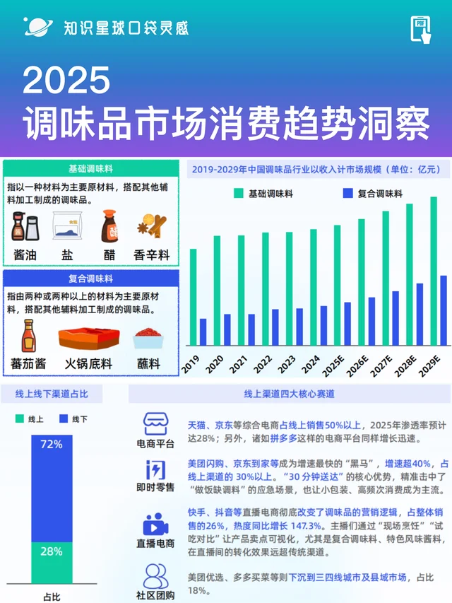 ?2025调味品市场消费趋势洞察