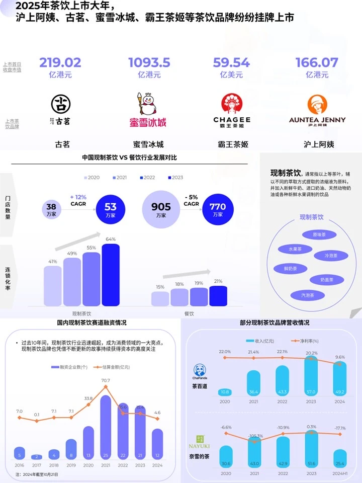 2025茶饮趋势：出海赛道，文化是流量入场券