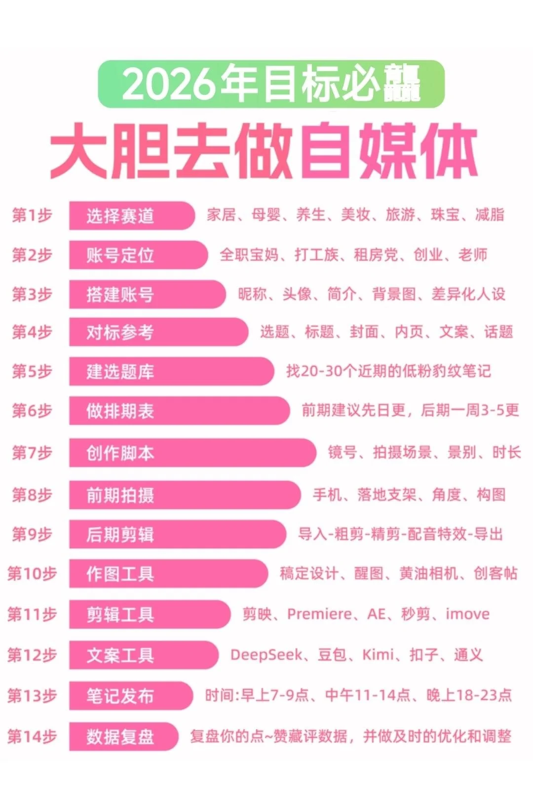 2026年目标必赚，大胆去做自媒体