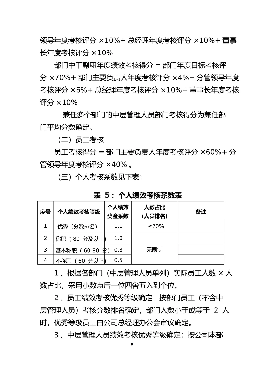 国有企业员工薪酬管理办法！（附全套表格）
