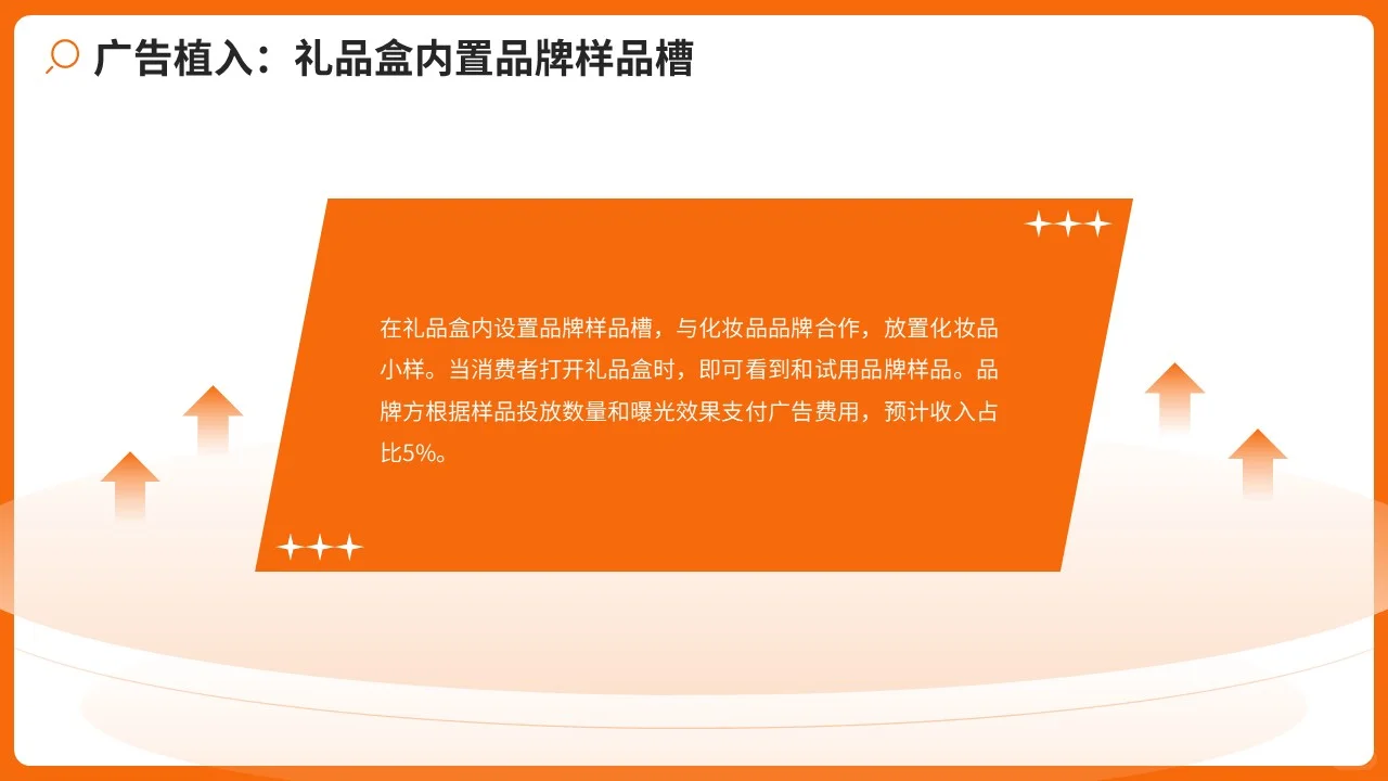 佛山某某科技（智能企业礼品）多元获利模式