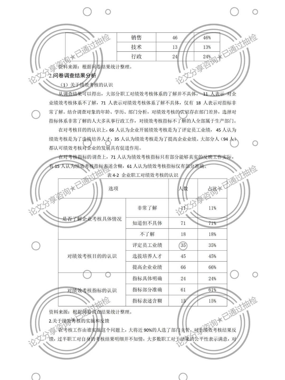 人力资源优质论文分享，看完就会写论文！