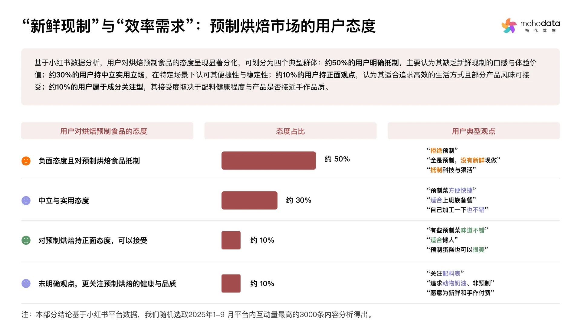 2025年烘焙行业洞察与消费者心智研究