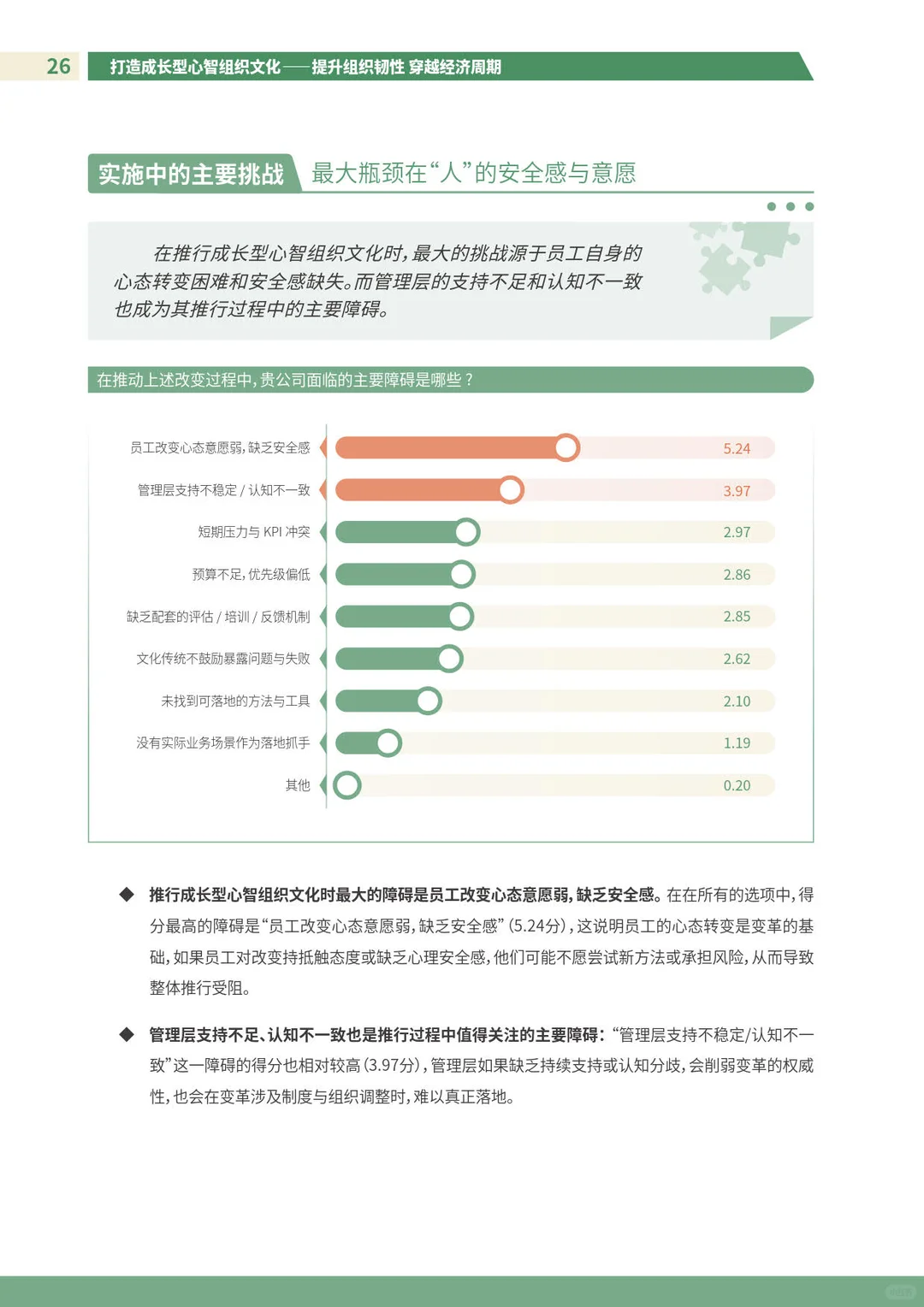 打造成长型心智组织文化研究报告