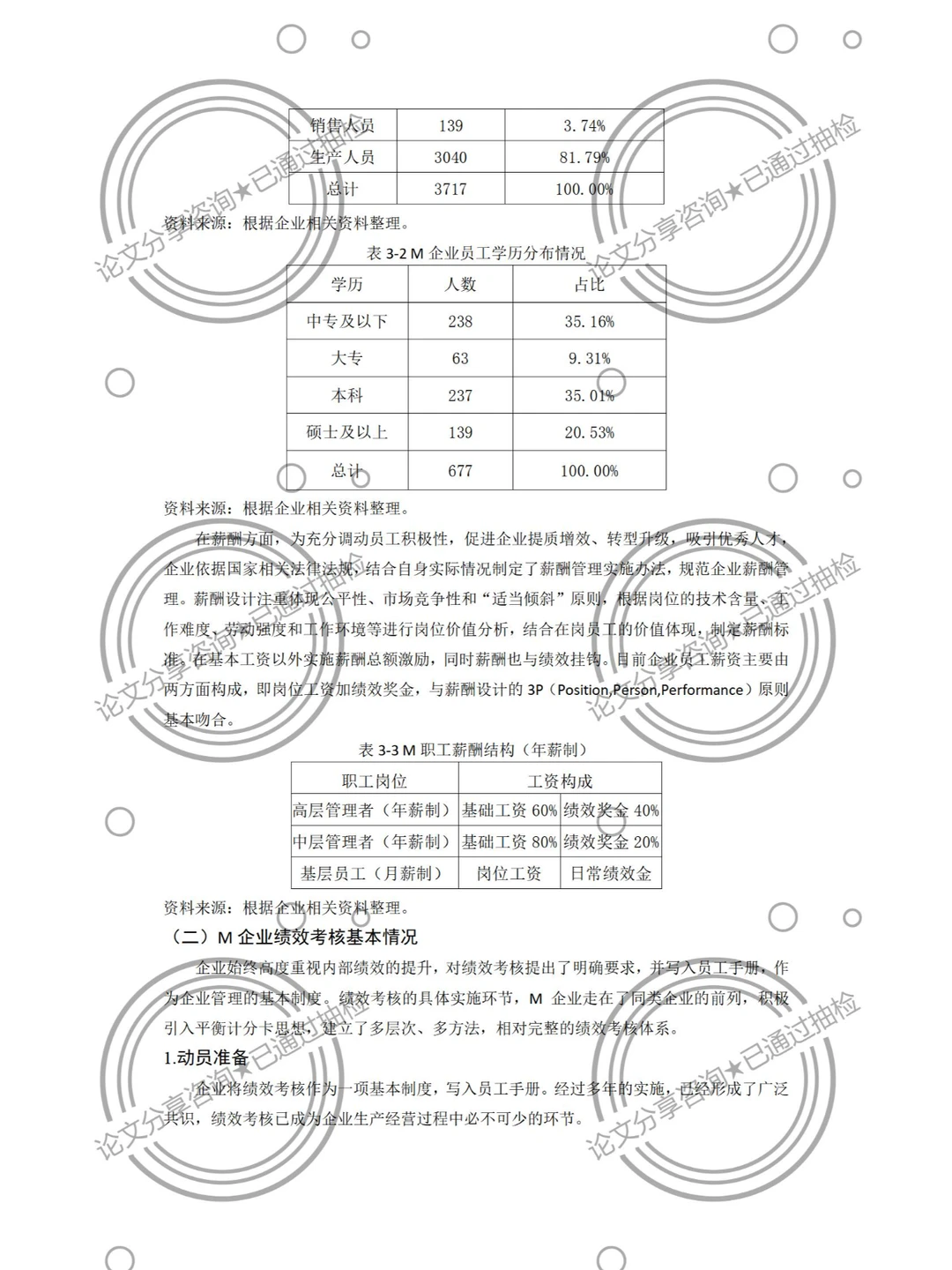 人力资源优质论文分享，看完就会写论文！