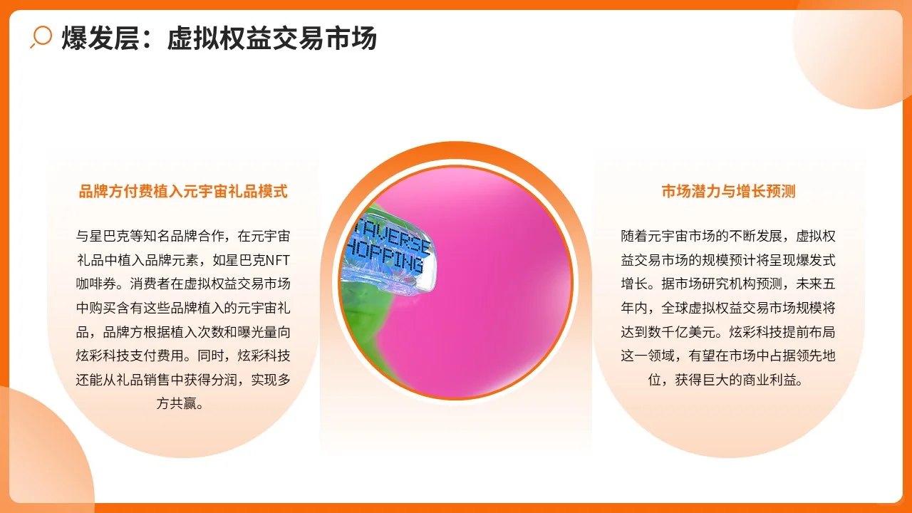 佛山某某科技（智能企业礼品）多元获利模式